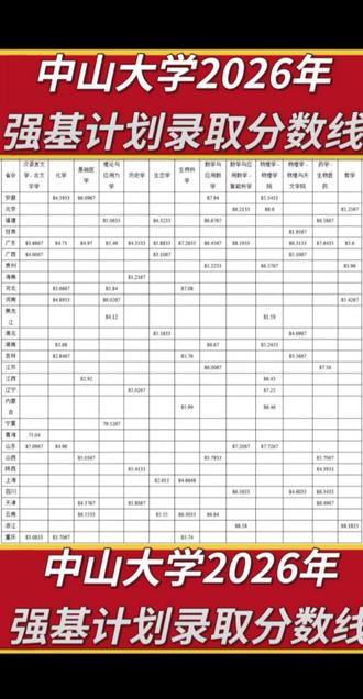 中山大学2026年强基计划录取分数线