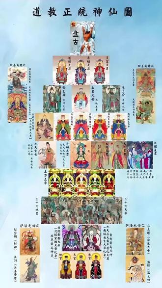 神州大地,神灵居所。
华夏神灵有哪些?简而言之:
一元二尊三清四御五帝
六司七星八极九曜十方
一元:盘古
二尊:皇天、后土
三清:元始天尊灵宝天尊道德天尊
四御:北极紫微大帝
南极长生大帝
勾陈上宫天皇大帝
承天效法后土皇帝祇
五帝:中央黄帝轩辕氏
东方青帝伏羲氏
南方赤帝神农氏
西方白帝少昊氏
北方黑帝颛顼氏
六司:南斗六星
司命司禄延寿益算度厄上生
七星:北斗七星
天枢天璇天玑天权玉衡开阳摇光
八极:八种宇宙能量
乾坤坎离震巽兑艮
九曜:天庭九位星君
金星木星水星火星土星
太阳太阴计都罗喉
十方:十殿阎罗
秦广王楚江王宋帝王件官王阎罗王
卞城王泰山王都市
道教文化#道教神仙图 #三百六十五位正神 #因果轮回终有时