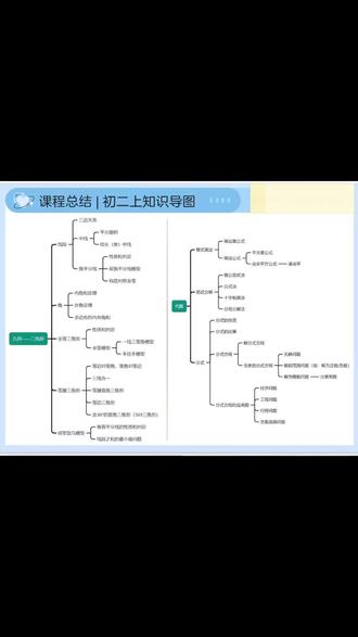 初二上期末复习建议,需要初二上知识点思维导图的,评论区回复 初二,