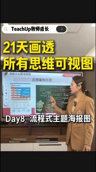 公开课想做出圈板书?这张海报式板书直接封神!
21天画透所有思维可视图Day8|流程式主题海报图
公开课、赛课板书没新意?这张图把单元主题、教学流程、知识点完美融合,既有逻辑又有氛围感,公开课、单元整体教学全适配!
系列持续日更,每天解锁一个高阶板书玩法~
#小学英语 #英语板书 #思维可视化 #英语考编 #教师成长