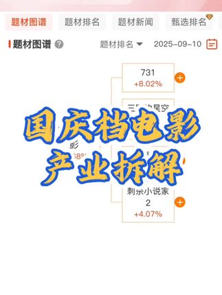 国庆档电影产业拆解#国庆档电影 #731电影