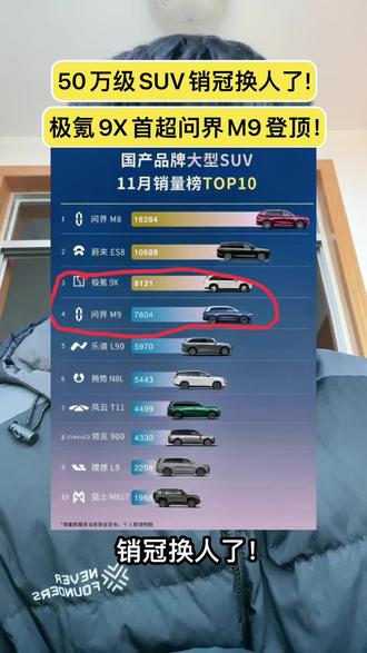 50万级SUV销冠换人了!极氪9X首超问界M9登顶! #极氪9X#问界M9#SUV#销量