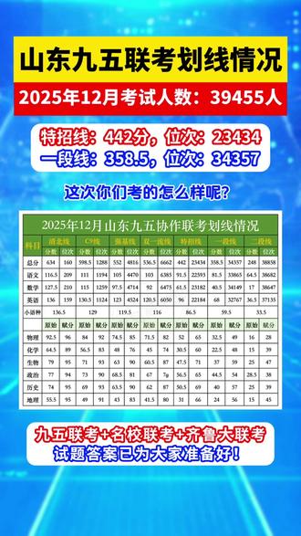 2025年12月山东九五联考划线情况已出! #山东 #高三 #高中生 #九五联考 #家长必读