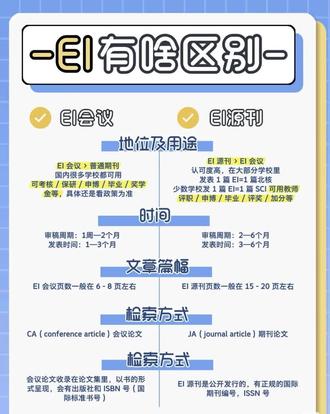 ei会议和ei源刊有啥区别?#ei会议 #ei源 #职称 #评职称#职称评审