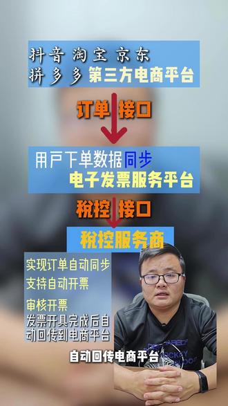 电商平台使用API接口实现自助开票后的操作流程。 #电商 #电商创业 #API #开票 #发票