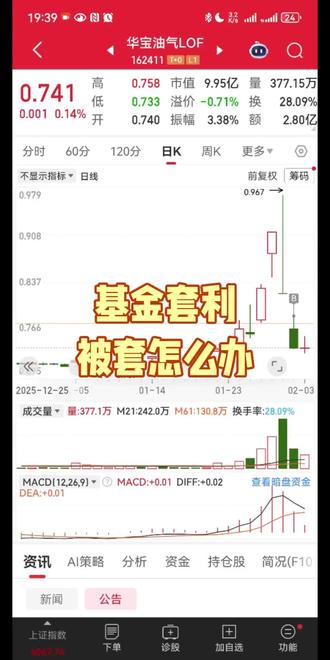 基金套利被套怎么办#股市#原油#白银#黄金#贵金属