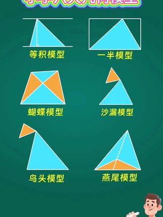 小学数学就这36个模型,把他们都搞定了,孩子数学越学越自信,这本书搭配了动画演示,孩子一下就开窍#小学数学 #几何模型 #数学思维