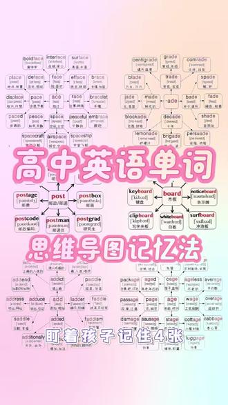 #高中英语 全套资料,思维导图速记3500词,搭配语法精讲与高分作文模板,#高效学习方法 #英语学习方法技巧 #学霸秘籍 #学习辅导资料 单词好记、语法易懂、写作有思路,备考更高效。