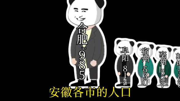 安徽各市人口数据 #安徽人口数据#安徽城市