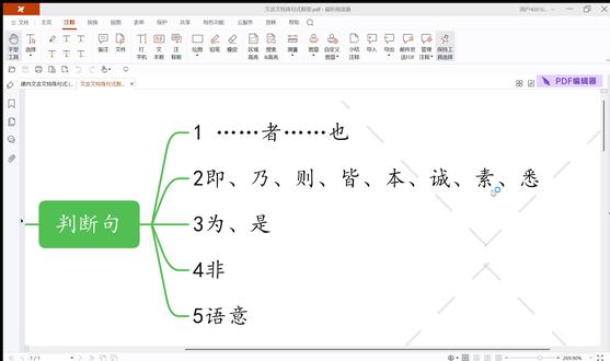 单招语文——文言文特殊句式之判断句 #单招语文 #文言文特殊句式 #高职单招