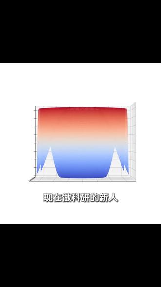 科研党狂喜!这本图表书让画图速度翻倍!#GraphPadPrism #科研干货 #研究生日常 #论文绘图