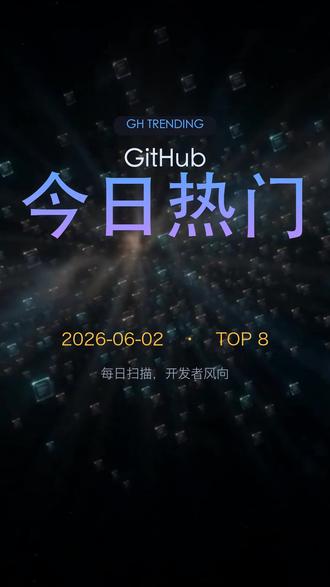 ECC 又爆了 6-2 🔥 ECC · 多 Agent 增强框架
🔧 markitdown · 微软出的 Office/PDF 转 Markdown 工具
💰 machine-learning-for-tr… · 经典量化ML教科书配套代码
今日 8 个项目逐条点评:
#1 chopratejas/headroom: 压上下文省 token 听着好,但 60-95% 压缩率得自己测,接 MCP 跑 agent 半天能验出真假
#2 microsoft/markitdown: 微软出的 Office/PDF 转 Markdown 工具,pip 装上就能跑,喂 RAG 前清洗文档很顺手,复杂表格还是会乱
#3 affaan-m/ECC: 多 Agent 增强框架,跨 Claude/Codex/Cursor 通用,配置门槛不低,明天能装但真用顺手得花一周磨技能编排
#4 D4Vinci/Scrapling: 自适应选择器是真痛点,网站改版不用半夜爬起来修,反爬这块得自己测,文档够用上手快
#5 nesquena/hermes-webui: 给 Hermes Agent 套了个 Web/手机端 UI,本地起服务就能用,省去敲命令,路子很直但深度依赖上游 Agent
#6 reconurge/flowsint: OSINT 可视化图谱平台,节点拖拽追踪实体关系。装上能跑但插件生态薄,真正能替代 Maltego 还得等社区贡献
#7 OpenBMB/VoxCPM: 清华无 tokenizer TTS,多语言+声音克隆,本地能跑但显存吃紧,调参门槛比 GPT-SoVITS 高一截
#8 stefan-jansen/machine-learning-for-trading: 经典量化ML教科书配套代码,notebook能跑但数据接口要自己接,想直接拿来交易不现实,当系统学习材料更合适#GitHub #GitHub热榜 #动效 #开源 #AI