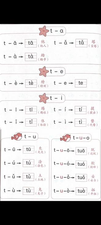 拼音跟读训练t t 与单韵母的拼读,跟老师一起读一读吧!#长治#拼音 #声母#幼小衔接#拼音跟读