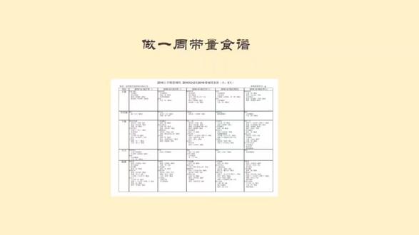 做一周的带量食谱最快需要多长时间#昆明银杏道科技有限公司 #银杏道膳食营养管理软件 #银杏道幼儿园管理软件 #银杏道幼儿园保健工作管理软件 #带量膳食