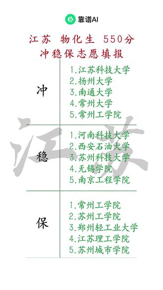江苏物化生高考550分,冲稳保志愿填报,需要的可以投稿~#江苏 #高考 #高考志愿填报 #冲稳保