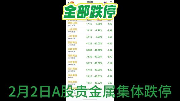 萨尔瓦多监狱:贵金属全体跌停“家人们整整齐齐” 2月2号,伦敦现货黄金跌超4.2%,沪银、铂期货直接跌停,钯期货跌超15%。早在1月30号就有一波史诗级暴跌,黄金单日跌超12%,白银跌超35%,创下近40年最大跌幅。以前呼风唤雨的贵金属玩家,一夜之间全被按在跌停板上,萨尔瓦多监狱成了他们“集体避险”的归宿——亏得倾家荡产还不起债,进来至少能混口牢饭,还能和“难友们”凑一起吐槽,主打一个“亏也亏得整整齐齐”。