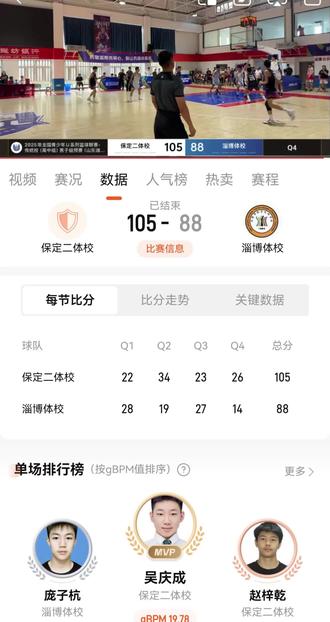 传统校北区8进4,对阵传统豪强石家庄二中,虽然又打出了现象级的表现,开始也能跟住对方的节奏,也能持续的跟对方对轰,但关键时刻还是与对方实力不匹配,败下阵来。虽然输球,但是我们依然可以骄傲的抬起头去面对。放眼整个北区青年队林立,想要成功突围,晋级全国16强决赛难度可想而知。我们小组赛只取得了第三名的成绩,一度面临输球就回家的窘境。但是我们靠着倔强的球队精神,以下克上,成功杀入八强。网上有评论说,这帮球员可能会是十一中的下一个黄金一代。暂且先不说有没有可能,虽然近几年我们遭遇低谷,一直被外界质疑,好不容易有个优秀毕业生杨瀚森进军NBA,还被网络铺天盖地的喷我们蹭人家的热度。但是我们一直在努力,一直把重塑十一中男篮的辉煌作为自己的责任。比赛打到这个程度,胜负已不再重要,明天5-8名排位赛继续加油 ✊✊✊#篮球🏀 #不负热爱 #传统校篮球赛 #淄博十一中