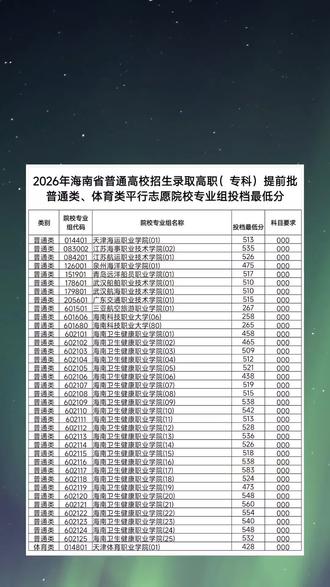2026年海南高考专科提前批录取分数线普通类含农村定向医学生 #2026年海南高考专科提前批录取分数线普通类含农村定向医学生和乡村振兴村医