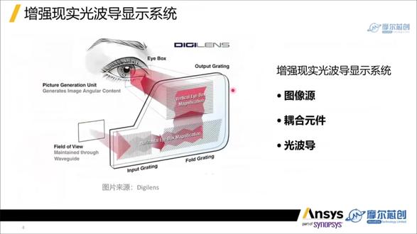 【直播回放】Zemax中利用RCWA方法模拟表面浮雕光栅
本次研讨会涵盖梯形、阶梯等 5 类光栅对应的 DLL 参数设置,包括周期、谐波阶数、折射率等核心参数,还介绍了可视化工具的使用方法,可辅助参数验证与光栅轮廓查看。通过多个实例展示了 DLL 在光栅效率验证与波导系统中的应用,为光学系统设计中 SRG 的精准模拟提供实用方案。
摩尔芯创,专注工程仿真解决方案,提供光学委托仿真和培训服务。如果您对视频中的Zemax软件工具感兴趣,或者有其他仿真软件工具咨询试用需求,欢迎点击主页联系摩尔芯创,谢谢!
#Zemax #Ansys #光学#Zemax基础#光学仿真