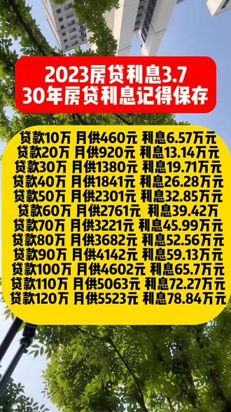 现在房贷利率你们知道吗?#房贷利率