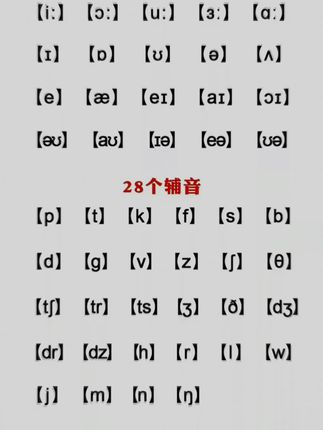 当孩子学会48个英语音标以后,你会发现他的英语学起来很简单,漫画版学习音标,让孩子学英语事半功倍~#音标学习 #英语