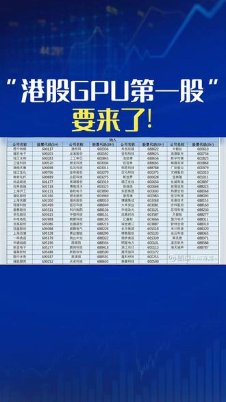 “国产GPU四小龙”壁仞科技通过港交所上市聆讯 12月17日,上海壁仞科技股份有限公司通过港交所上市聆讯,有望成为“港股GPU第一股”。15日其刚获境外发行上市备案通知书,拟发行不超3.72亿股普通股在香港上市。
壁仞科技与摩尔线程等并称“国产GPU四小龙”,后两者已上市,燧原科技在IPO辅导阶段。它开发GPGPU芯片及智能计算解决方案,为AI提供算力,支持广泛AI模型训练与推理应用。
公司近年营收增长快,2022 - 2024年营收从49.9万元增至3.37亿元,但因高额研发投入持续亏损,2022 - 2025年6月累计净亏超63亿元。不过,其手握24份未完成订单,总价值约8.22亿,还有大额框架协议。
自成立以来,壁仞科技上市前融资超90亿元,股东阵容强大,有启明创投等知名VC/PE、中国平安等产业巨头及上海国投先导等国资平台。
此前,壁仞科技曾计划科创板上市,后考虑香港联交所优势,2025年决定赴港IPO,募资将用于研发升级、商业化及补营运资金,重点推进下一代芯片开发。#壁仞科技 #芯片封装 #半导体设备 #真空回流炉