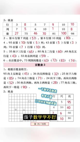 📚孩子数学学不好?试试这个百数表!
✨一下数学专用,帮孩子轻松掌握数字规律~
💡有电子版,还能打印实物邮寄哦!
#一年级 #一年级数学 #一年级下册数学 #数学百数表 #寒假预习