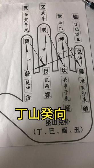 丁山癸向九星消砂掌诀