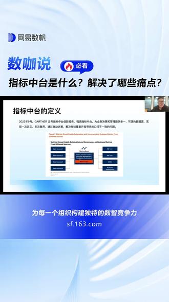 破局数据孤岛:详解指标中台! Hey 家人们!👋在快节奏的商业环境中,我们常常面临各种挑战:如何确保数据的一致性、如何提高数据处理的效率、如何解决数据孤岛问题?🤔今天,我要带大家一起深入了解一个强大的工具——指标中台,它不仅是数据管理的革命者,更是业务决策的得力助手。🚀
免费试用>>>https://sf.163.com/product/middlePlatform?channel=yszu_SELF_INFO_douyin_zbpt
🔍指标中台是什么?
指标中台是一个创新的数据处理平台,它通过集中管理和自动化业务指标,为业务决策提供单一、可信的数据源。它的核心优势在于实现数据的一次定义、多次复用,自动计算,从而解决指标重复开发带来的口径不一致的问题。
🔄指标中台能解决哪些问题?
简化指标开发:通过配置化指标生成,即使是非专业开发者也能轻松生成指标。
统一业务口径:集中化管理确保业务口径、计算逻辑、数据来源的一致性。
加速数据查询:基于“物化视图”的预计算,让数据查询更快速。
提升数据资产价值:与BI工具集成,实现数据分析的开箱即用。
🔍为什么选择指标中台?
高效:自动化处理业务指标,提高数据处理效率。
准确:确保数据的一致性和准确性,让决策更有信心。
灵活:支持多种数据源,适应不同的业务需求。
指标中台不仅简化了数据管理流程,还大大提高了工作效率,是每个数据驱动型企业的必备工具!🌟快来了解更多关于指标中台的信息吧! 让你的数据管理变得前所未有的简单和高效,我们下期见!👋
#指标中台 #网易数帆 #数据孤岛 #商业智能 #数据分析