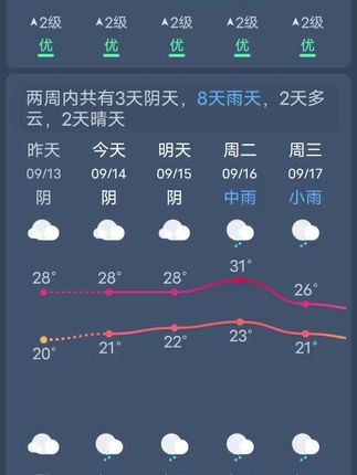 #最新天气