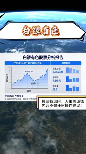 高处不胜寒,白银有色 #热点知多少