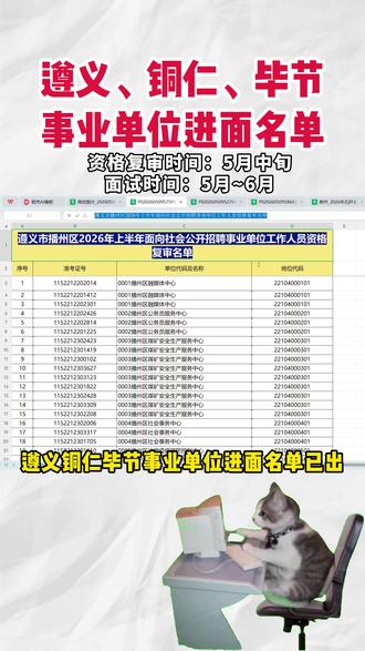 遵义铜仁毕节事业单位进面名单已出! #遵义事业单位 #铜仁事业单位 #毕业事业单位 #贵州事业单位资格复审 #贵州事业单位进面名单