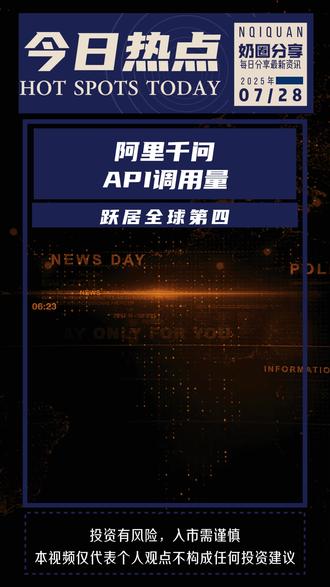 阿里千问API调用量跃居全球第四 7月28日消息,全球知名的大模型API三方聚合平台OpenRouter公布了最新一期榜单,来自中国的DeepSeek和阿里通义千问跻身全球前五。其中,通义千问以10.4%的市场份额,超越OpenAI的4.7%,位列第四。 OpenRouter推文显示,当下成长最快前10大模型中有9个是开源的。其中,Qwen3-Coder调用量以近500亿 Tokens高居第一,通义千问包揽前三,并在前十中占据五席。最近一周,OpenRouter上的千问模型总调用量已超过2000亿Tokens。#通义千问 #DeepSeek #OpenAI #财经新闻 #财经干货