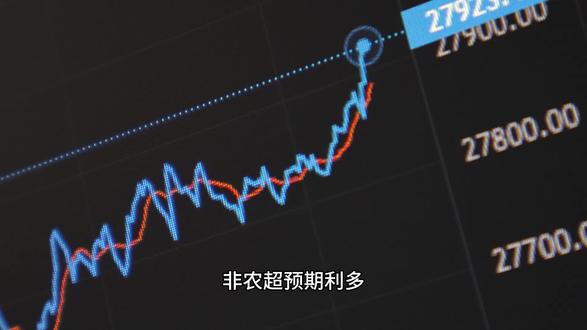 非农超预期利多,金价反弹但跌势不改 周五非农数据超预期大幅度利多,黄金强势反弹!#黄金 #国际局势 #外汇