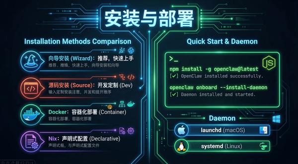 OpenClaw的安装与使用 #大模型 #大模型课程 #OpenClaw #AI助手 #智能体 #AIAgent @发哥AI智能体 @AI博士 @Ai科普 @清华鑫哥讲AI智能体 @AI万能名片+智能体