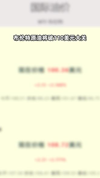 石油又涨了? #石油 #中东局势 #供应链危机