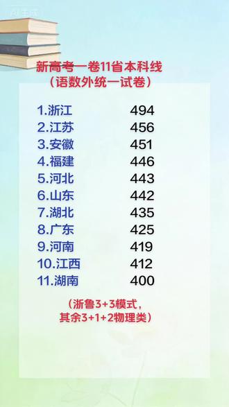 祝学子们金榜题名!#26年新高考一卷