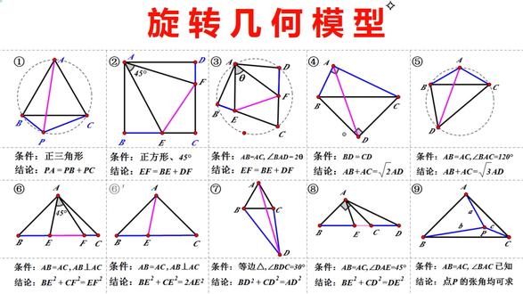 19讲:旋转几何模型 #数学 #初中数学