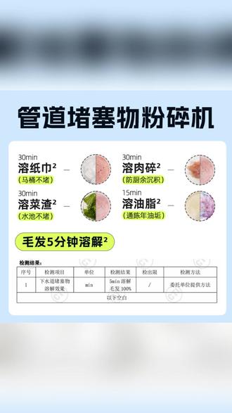 管道疏通剂 airfunk椰放管道疏通剂下水道疏通神器溶解厨房堵塞强力疏通除臭#管道清洁 #管道护理 #疏通妙招 #高效疏通 #强力疏通