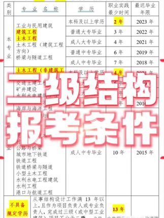 2025二级结构报考条件