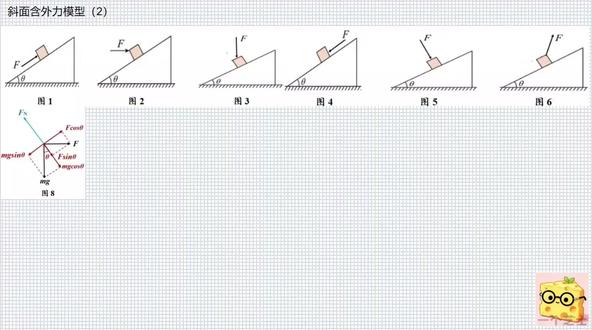 结论直接拉到结尾截图。 高中物理含外力的斜面模型。#高中物理力学模型 #高考物理抓重点 #高中物理必修一 #高中物理期末复习 #高中生活