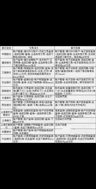 分享各个银行u盾打流水回单流程#注册公司记账报税 #税务服务 #春风十里气象日等你 #商标注册 #工商年报