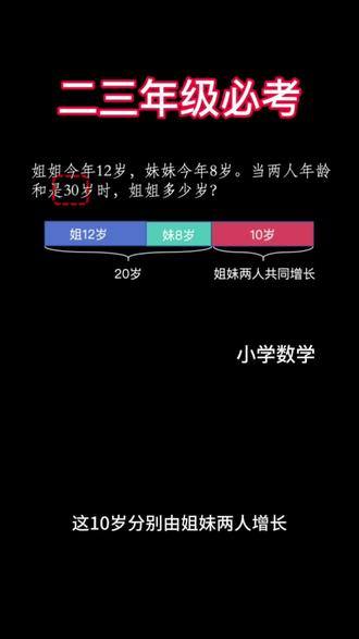 #小学数学 #二年级数学 #三年级数学 #年龄问题
15秒钟,快速搞定年龄问题!