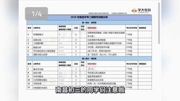 南昌初三二模 数学试卷分析