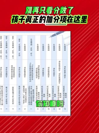 白名单赛事报名入口官网,2026免费入团赛事报名入口官网#孩子教育 #学霸秘籍 #家长必读 #红领巾奖章 #入团