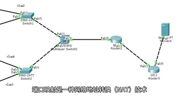 什么是端口映射 #端口映射 #网络