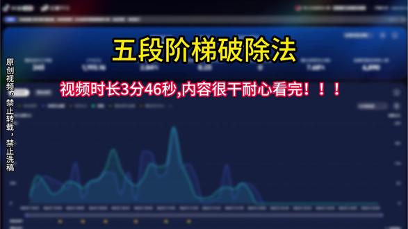 商品卡付费不是比谁钱多,是比谁先让系统入池 #千川 #千川投放技巧 #千川运营 #千川代投 #直播带货