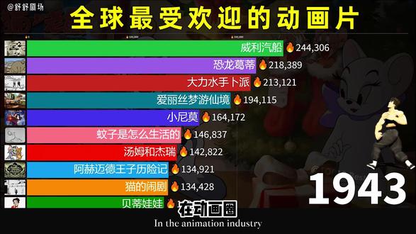 国民级的动画也不是一帆风顺的 #猫和老鼠 #动漫编年史 #青年创作者成长计划