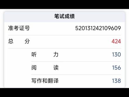 四六级424分,比425分更让人破防的数字😭 #四六级查分 #流浪的水手 #原创 #先定一个小目标 #实用冷知识