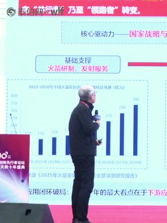 中国科学院院士、国科大杭州高等研究院院长王建宇:中国商业航天黄金十年需突破三大结构性困局。
#商业航天 #火箭 #卫星